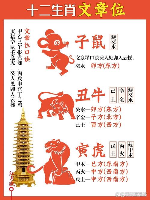 关于今期生肖南方旺解一生肖数据的信息