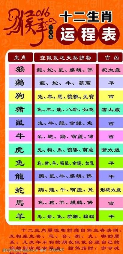 今期生肖讲故事准确生肖:今期生肖最简单代表什么数字