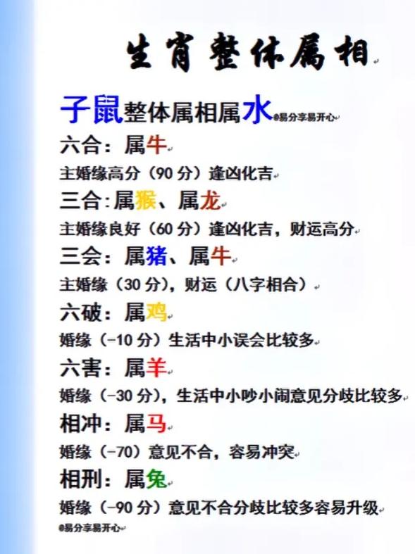 生肖猪和什么生肖相冲相克相合:生肖猪和什么生肖相冲相克相合呢