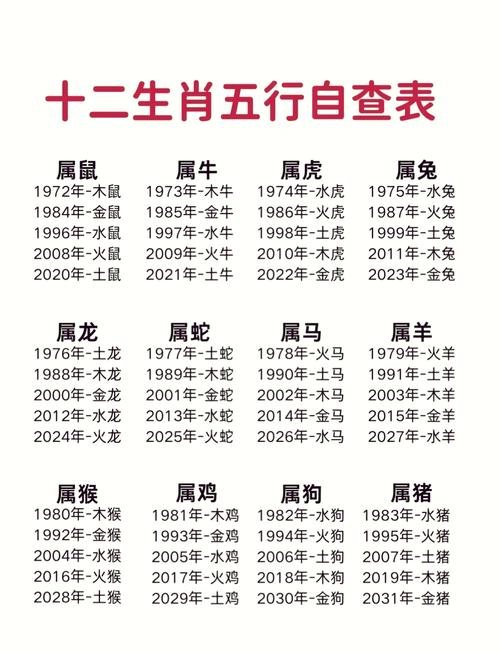 男人属什么生肖最不好:男人属什么生肖最不好命