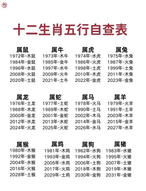 包含“参差不齐”是什么生肖动物的词条