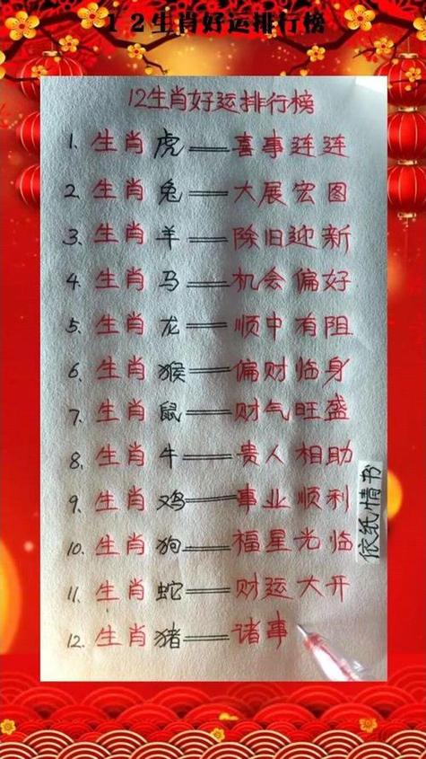 今期生肖有看头是指什么生肖:今期生肖有看头买上买下不是牛是什么生肖