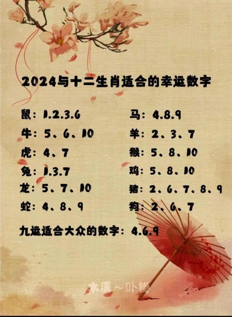 今期生肖讲你知打一个数字:今期生肖最简单代表什么数字