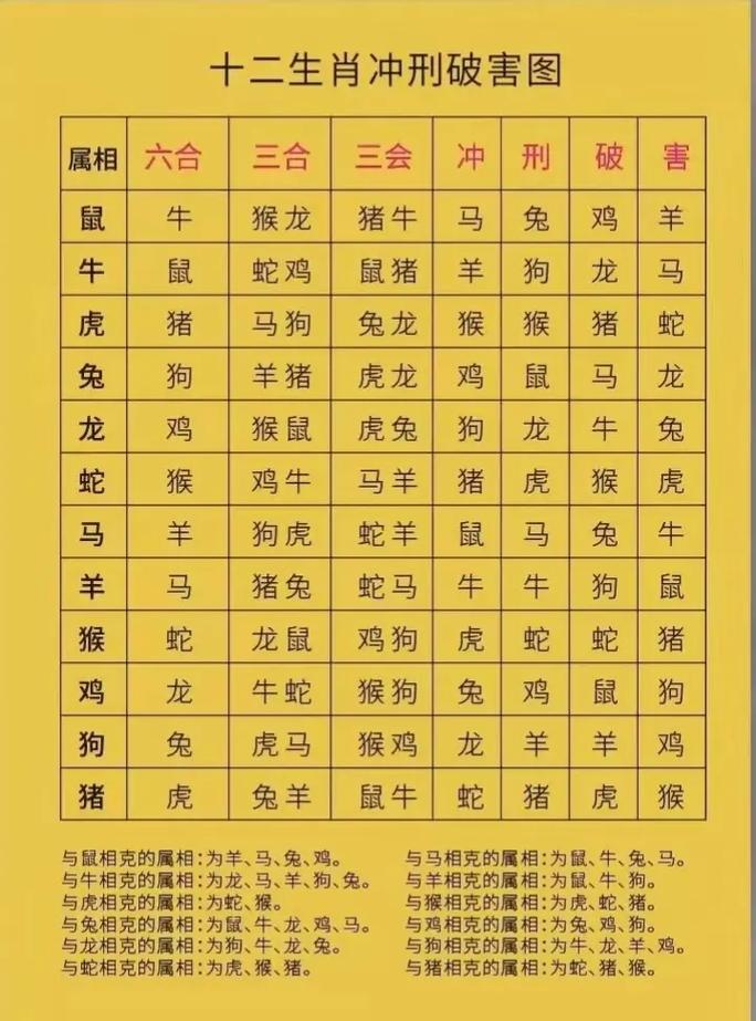 今期生肖六七加是什么意思:今期生肖六七加,降妖除魔是大圣