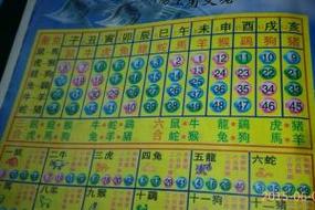 今期生肖不得志打一肖:今期生肖不相宜是什么动物