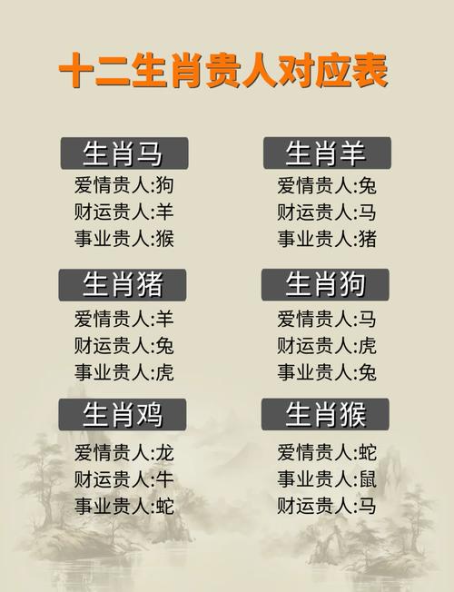 88年属什么生肖属相:88年属什么生肖属相命