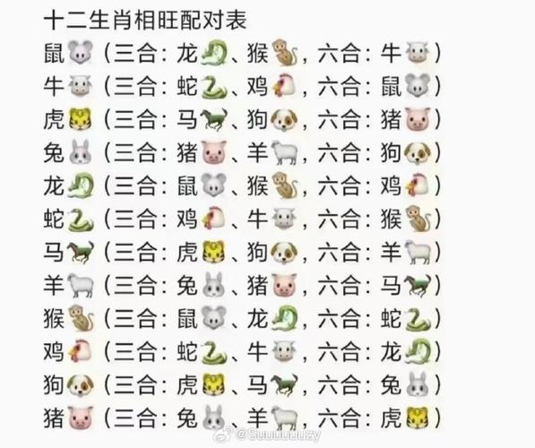 今期生肖在北边代表什么生肖:今期生肖在北边代表什么生肖比较好