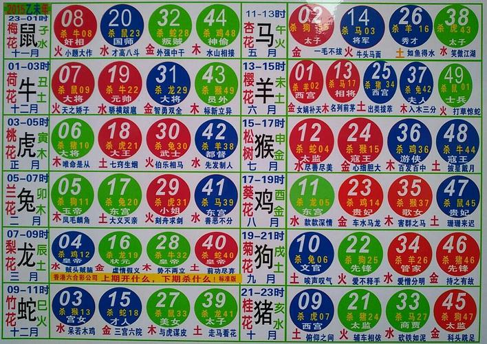 今期生肖四九开是什么生肖:今天属相属什么今天生肖属什么