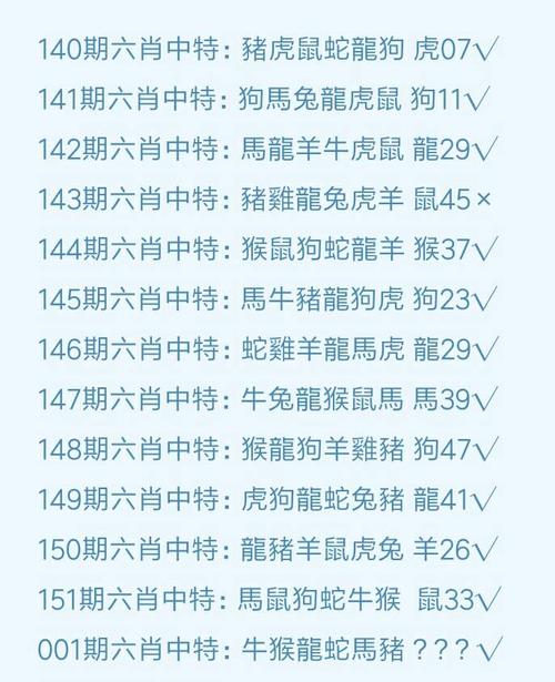 今期生肖猪狗明是什么意思:今期生肖猪狗明十全十美有几人打一生肖