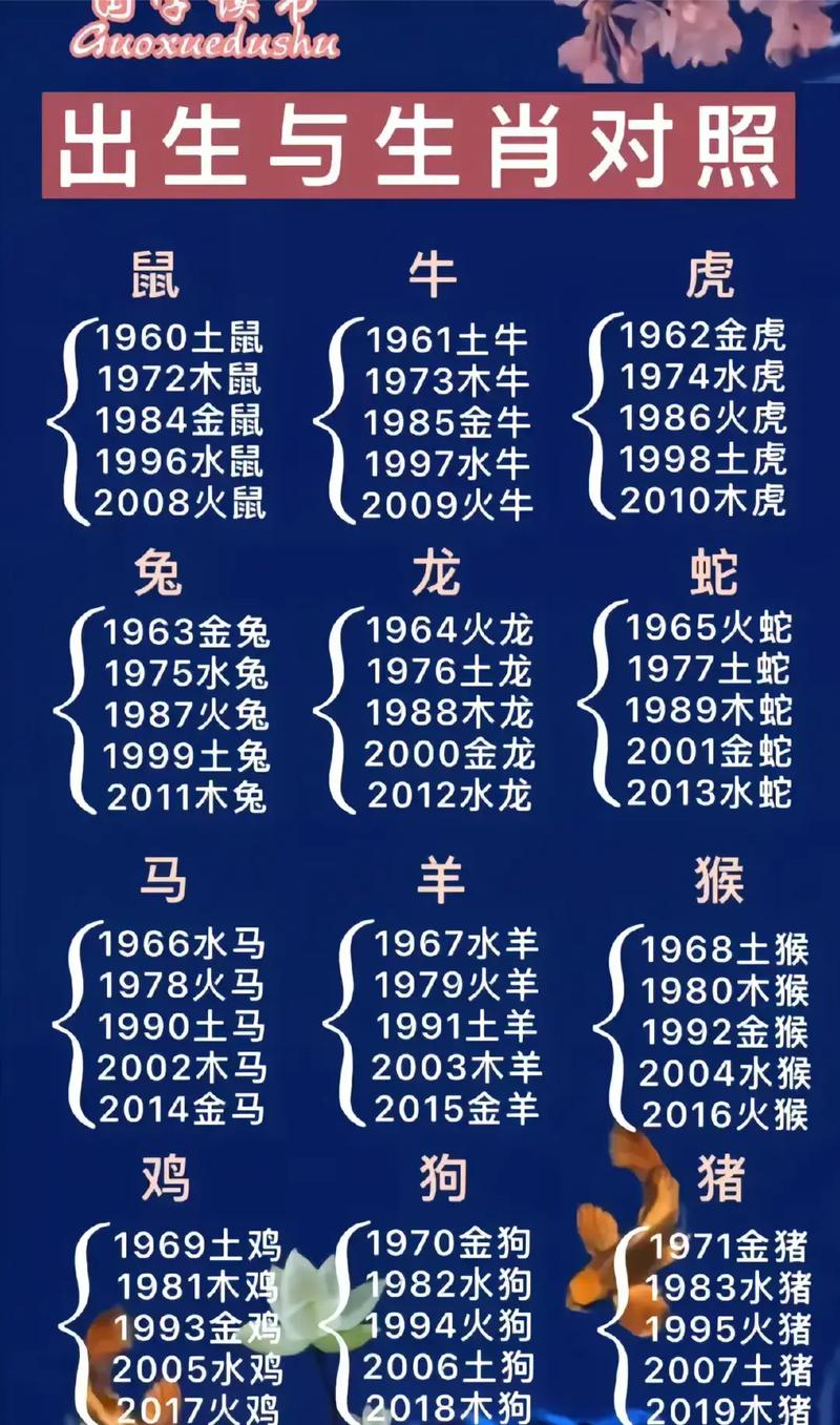 十二生肖什么生肖命最好:十二生肖中什么生肖命最好