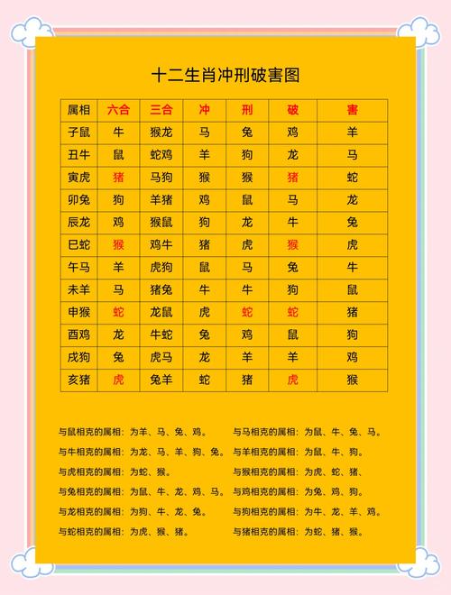 今期生肖三九定解一肖:今期生肖三九定解一肖是什么