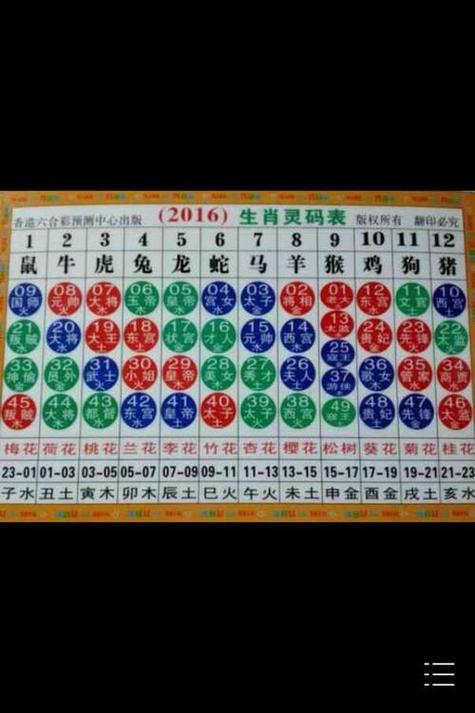 双红齐开彩配今期生肖找包公:双红齐开彩配今期生肖找包公是什么生肖