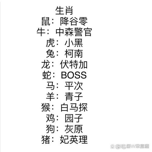 包含“一筹莫展”打一正确的生肖的词条