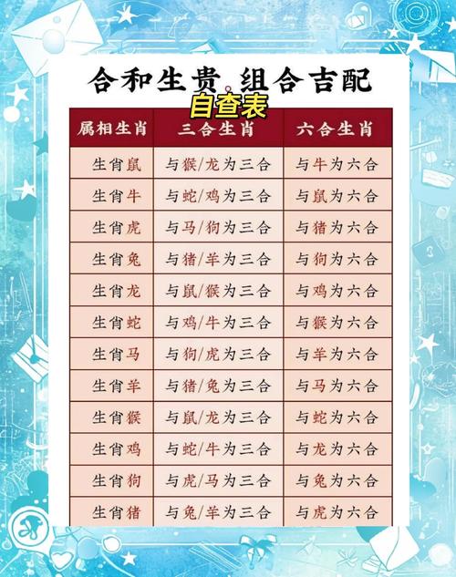 今期生肖新意最佳答案:今期生肖要分清是什么生肖