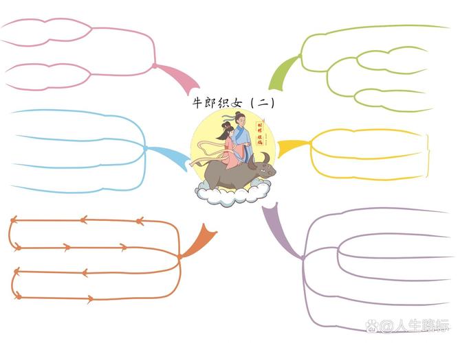 关于“牛郎在天会织女”指什么生肖的信息