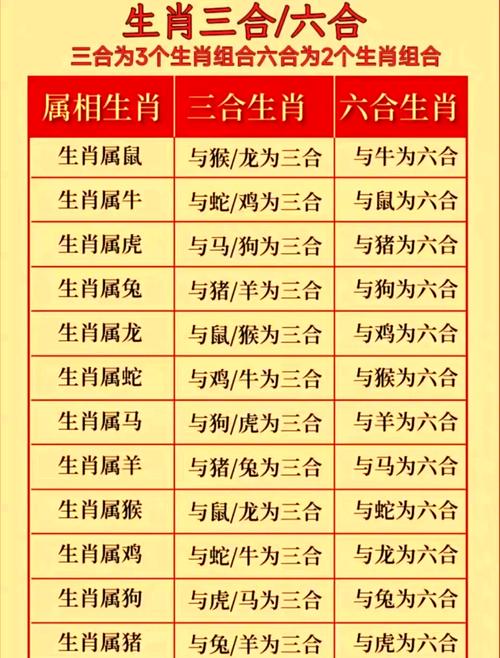 三六今期红红火打一数字:三六当旺今期来指什么生肖