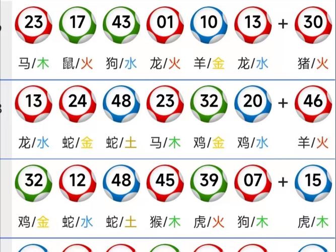 包含一二中奖开今期代表什么生肖的词条