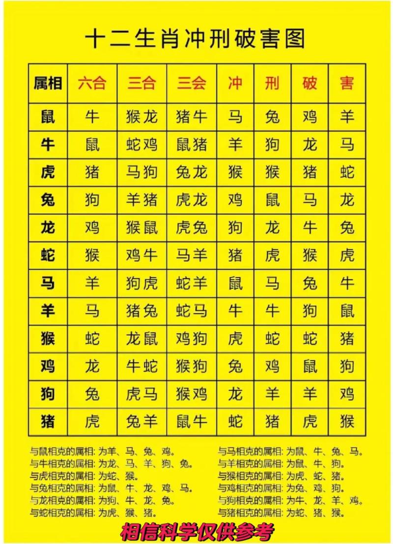 什么生肖冲蛇:什么生肖冲蛇相克