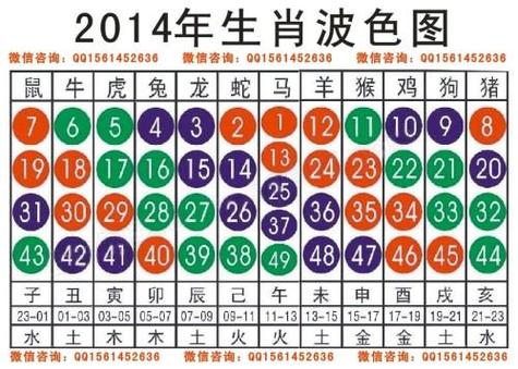 今期生肖又一年是什么数字:今期生肖最简单代表什么数字