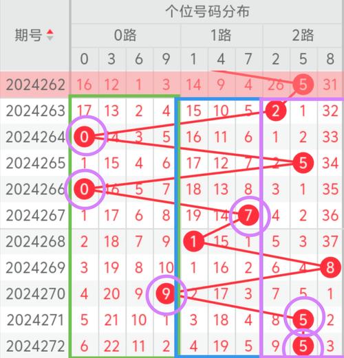 今期特尾二三七正确数字:今期特尾二三七,三八三九还要防