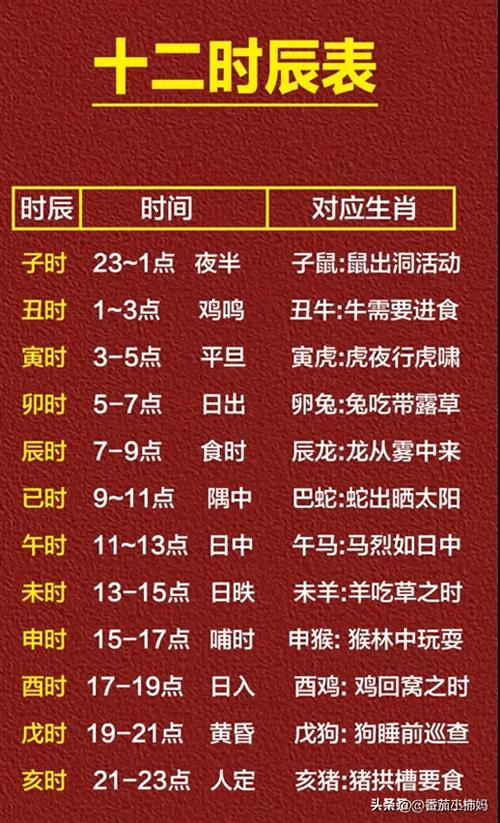 十二时辰时间表:十二时辰时间表图片