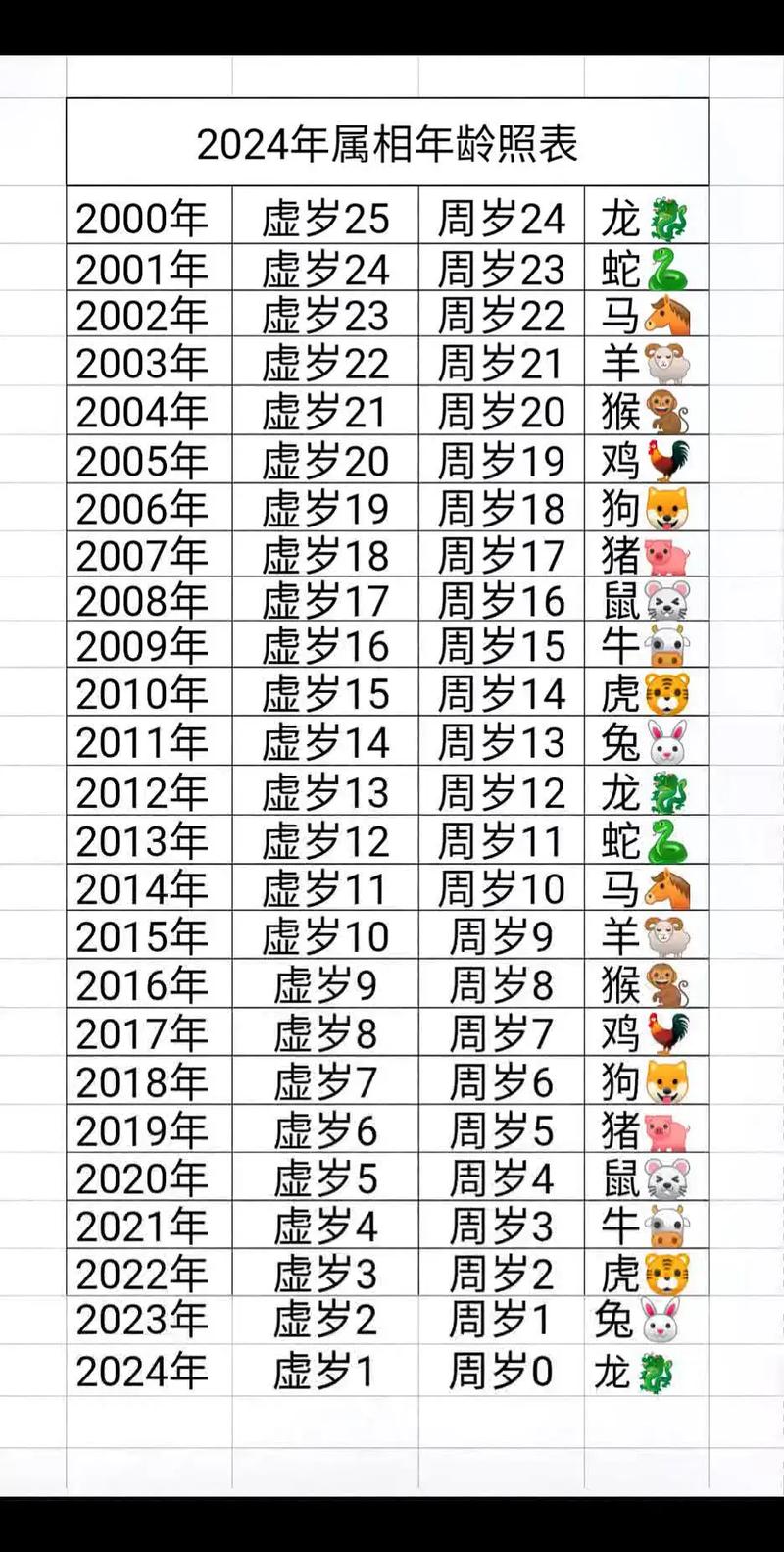 今期六字出玄机最佳生肖:今期生肖六字出代表数字几