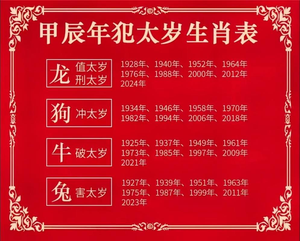 今天什么生肖相冲:2008年犯太岁的生肖有哪些