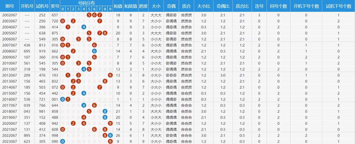 2024年3d玄机图最新正版:2024年的3d游戏的全部开奖号码走势图