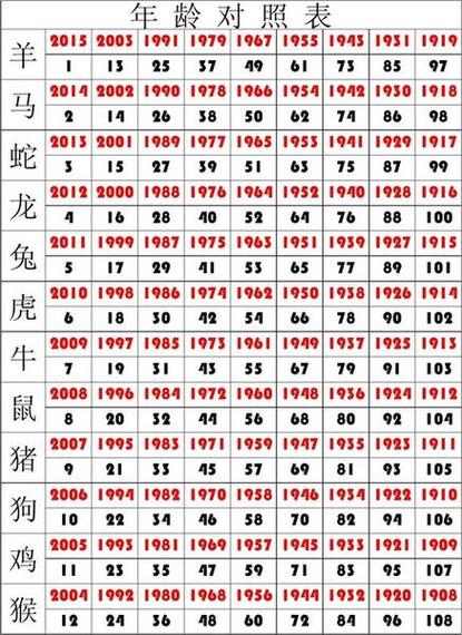 三六今期出头来打一正确答案:今期生肖看上期,三六必开物数定