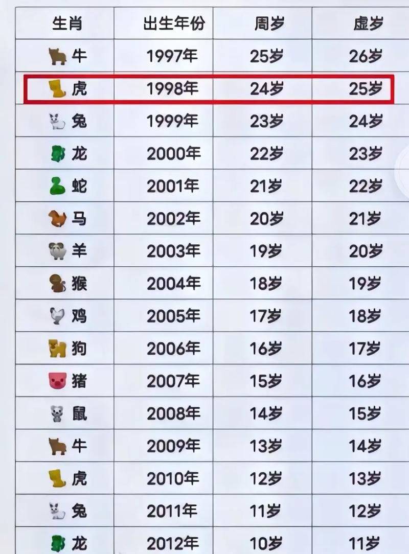 今期生肖出江河是指什么生肖:今期生肖出皇宫,农民视它家中宝