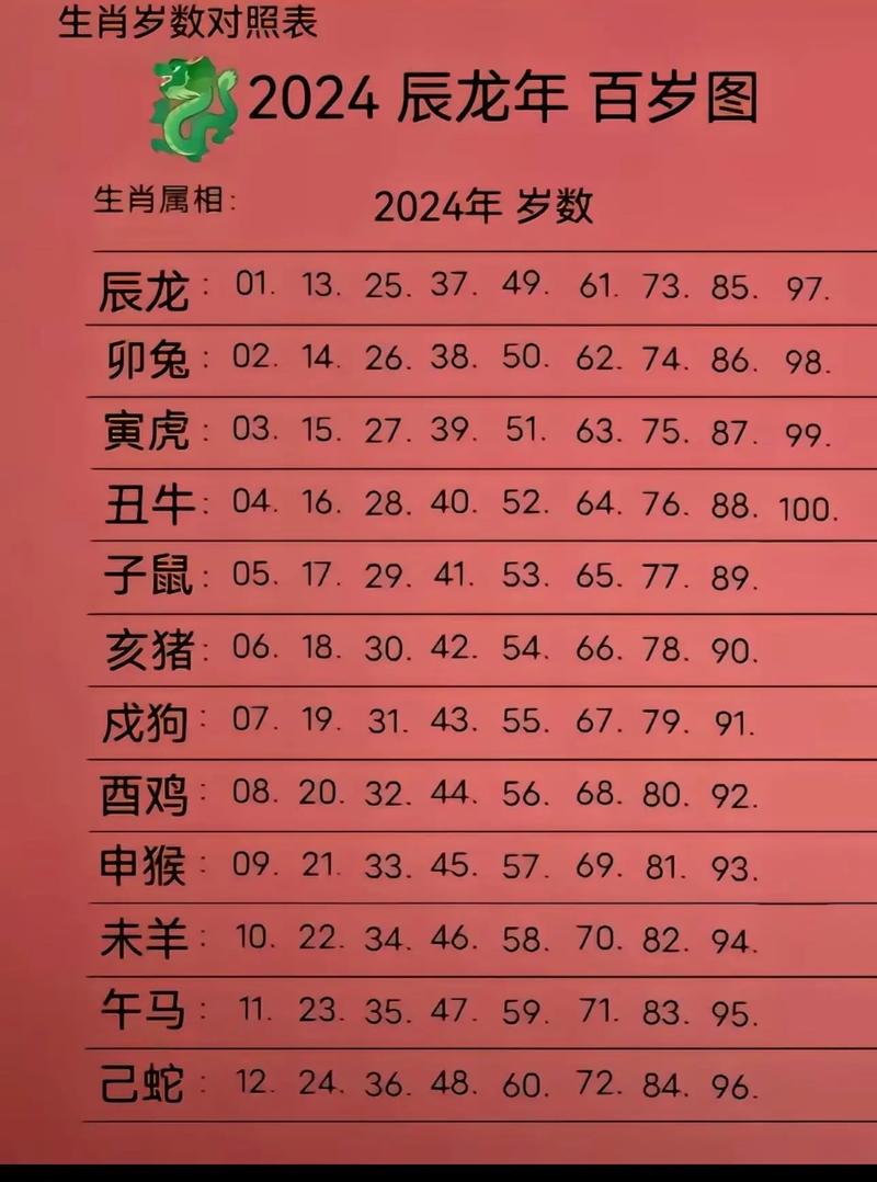 今期生肖四二开:今期生肖二四排打生肖