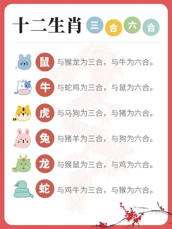 六六来解一个生肖:今期生肖六六来什么意思