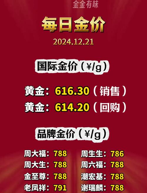 黄金国际大盘:黄金国际大盘价