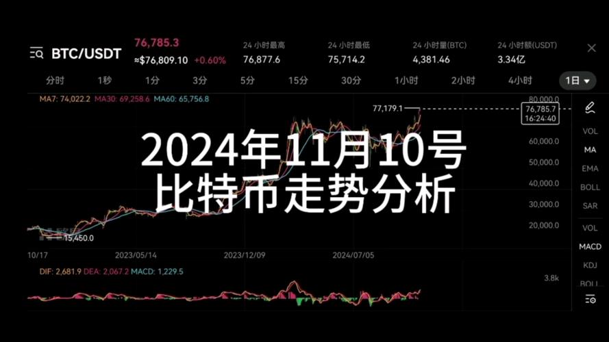 比特币行情预测分析:比特币行情预测分析最新