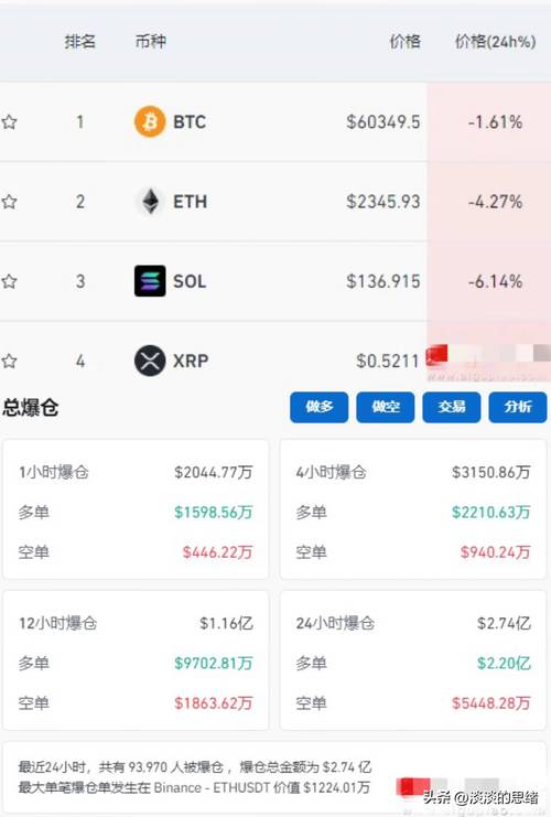比特币今日爆仓数据:比特币今日爆仓数据分析