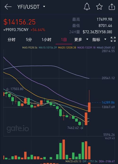 以太坊今天价格行情:以太坊今天价格行情最新