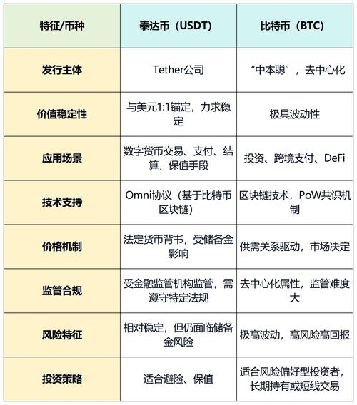 关于如何从tether批发泰达币的信息