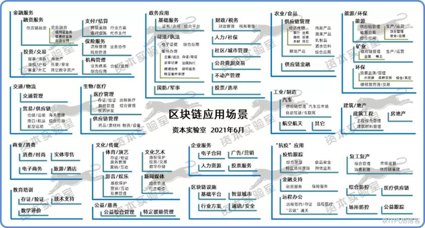 区块链的概念:区块链的概念是由谁提出的