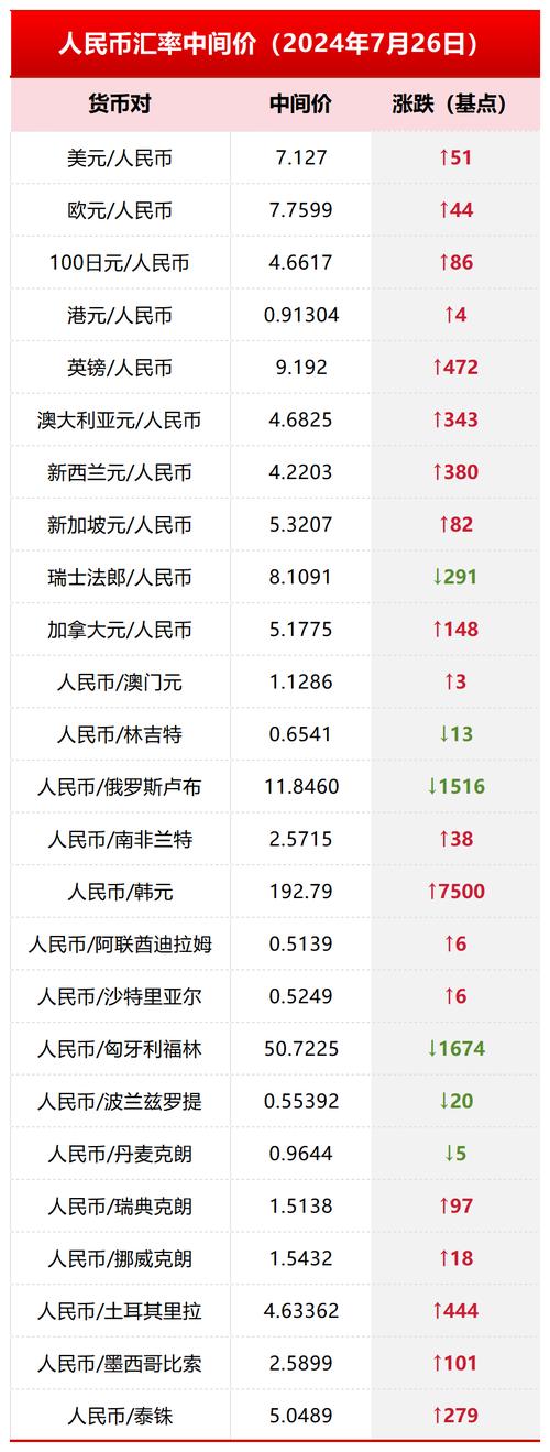瑞波币兑美元:瑞波币兑美元实时汇率