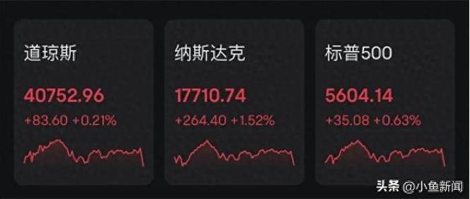 美股尾盘跳水最新消息:美股尾盘大跳水 国际油价大跌近6%