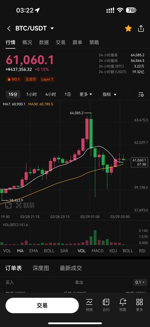 比特币今日最新消息实时行情:比特币今日最新消息实时行情走势