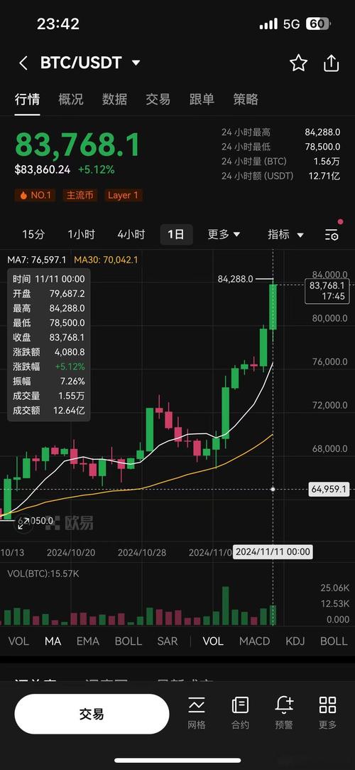 比特币今日的最新消息:比特币今日最新消息报道