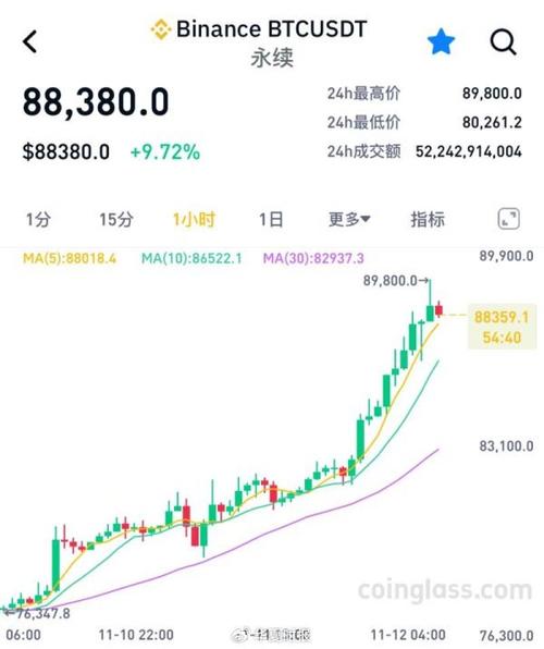 比特币今日最新价格是多少一颗:比特币今日最新价格是多少人民币实图