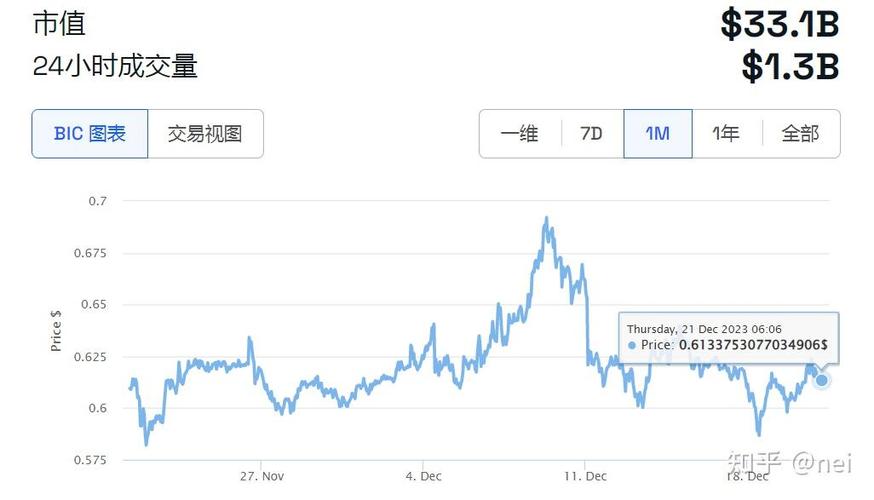 瑞波币的介绍:瑞波币是怎么回事