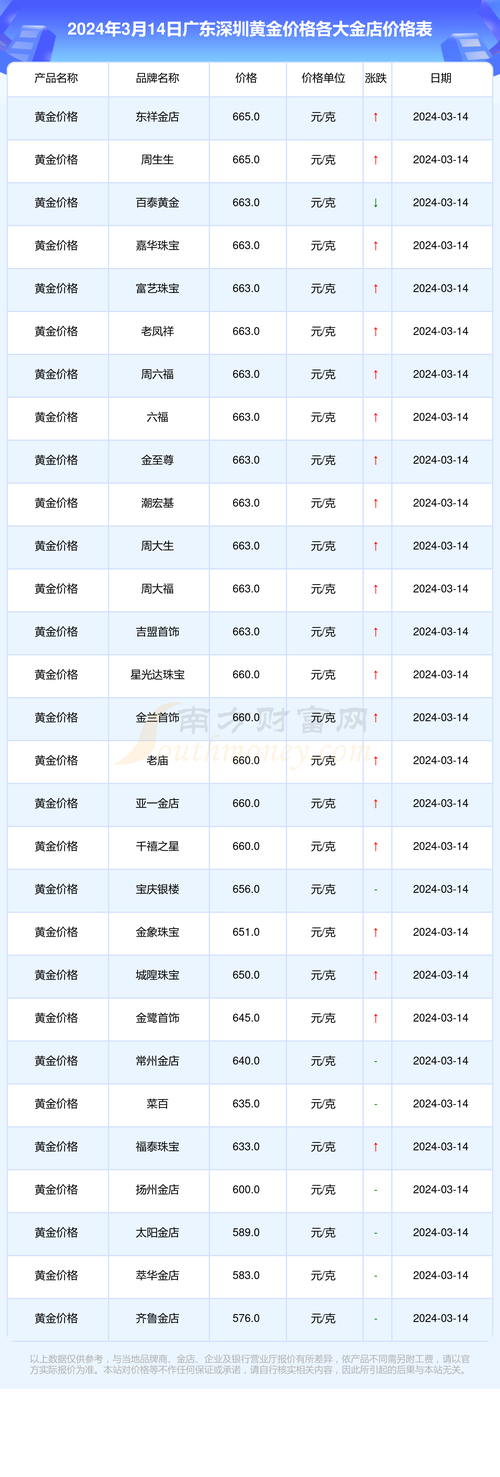 今日黄金价格实时查询:今日黄金价格实时查询回收