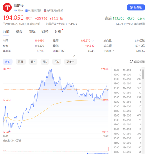 特斯拉股票未来走势分析:特斯拉股票未来走势分析报告