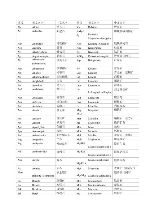 包含手机telegeram缓存路径的词条