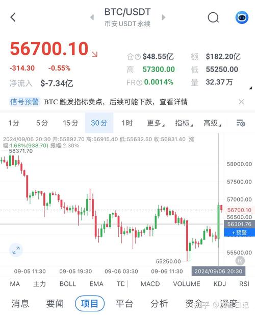 比特币即时走势图币界:比特币走势图最新 今日价格