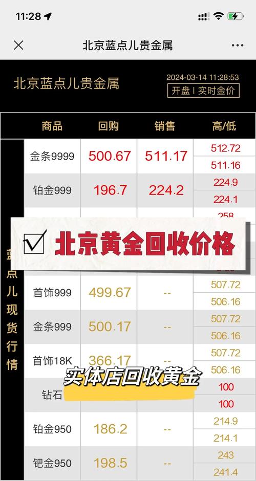 黄金回收价格今日查询:黄金回收价格今日查询周大福
