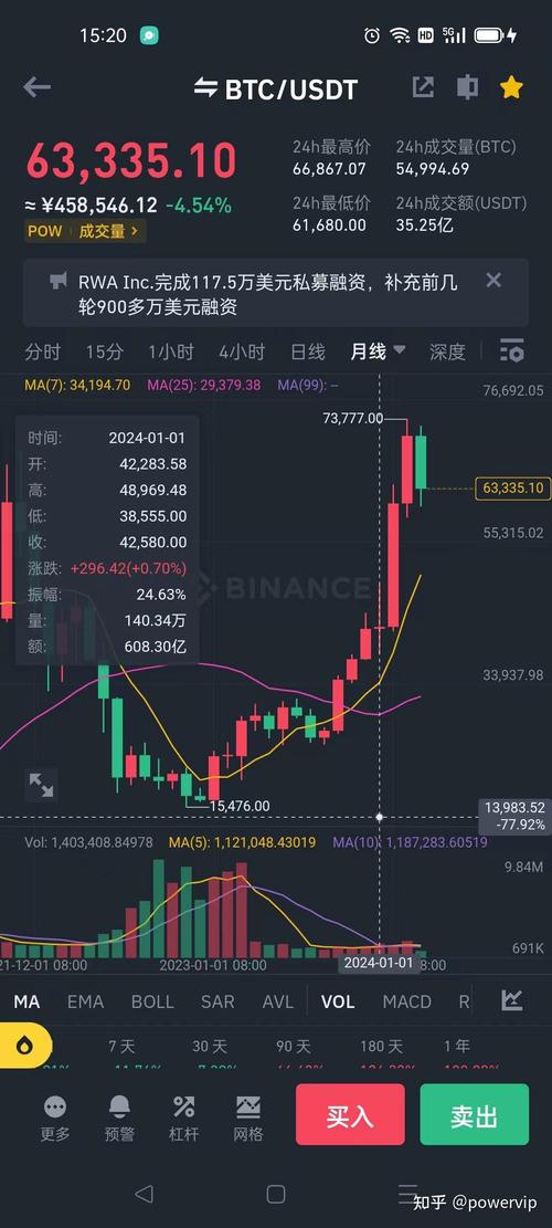 eth价格行情:eth价格今日价格